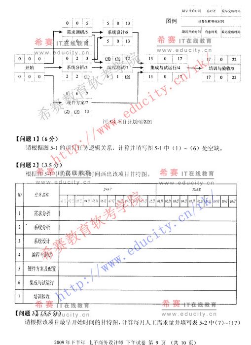 2009年下半年软考电子商务设计师下午试题