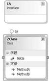 在类关系图中的接口继承