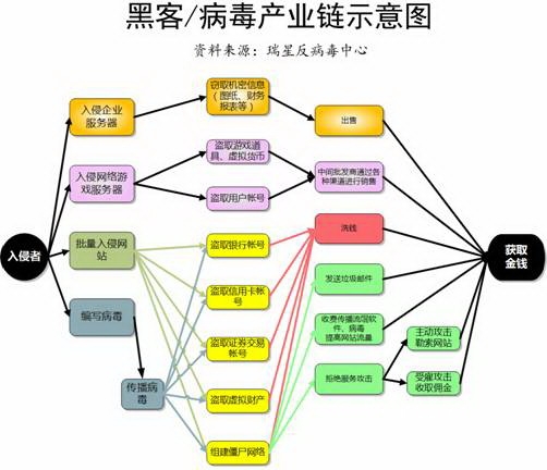 第三回 病毒木马猖獗 账号被窃不认你是谁