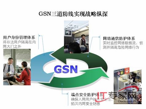 构筑纵深的智能网络安全防御体系