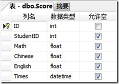 Score成绩表