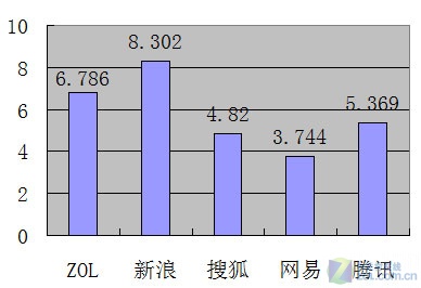 Win 7平台浏览器系列产品评测：腾讯TT 