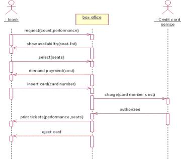 利用UML类图设计Java应用程序(一)