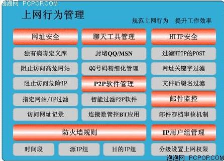 上网行为管理