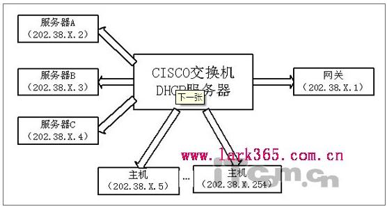 Cisco交换机的密码恢复