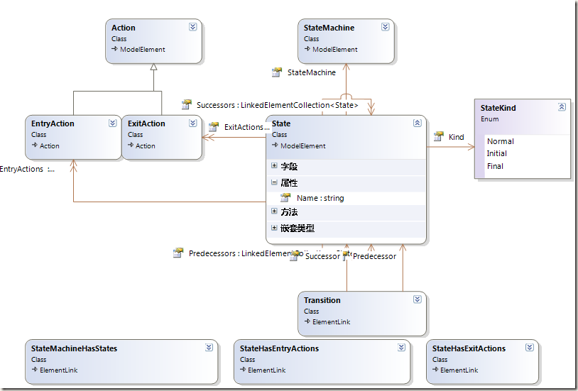 DomainClasses.cs文件类图