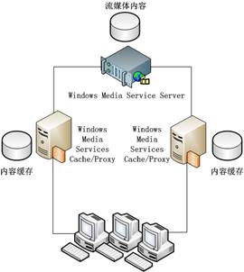 media Cache Proxy.bmp