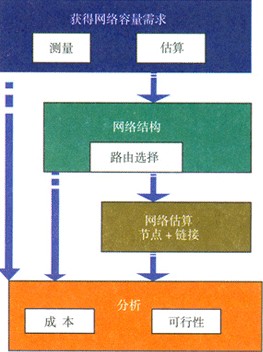 分组交换网网络规划