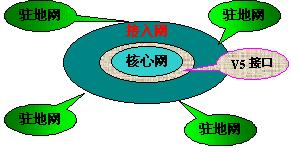 三者间的关系大致可用图2表示。