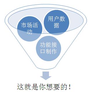 统一的服务平台