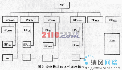 移动终端安全模块技术研究（图三）