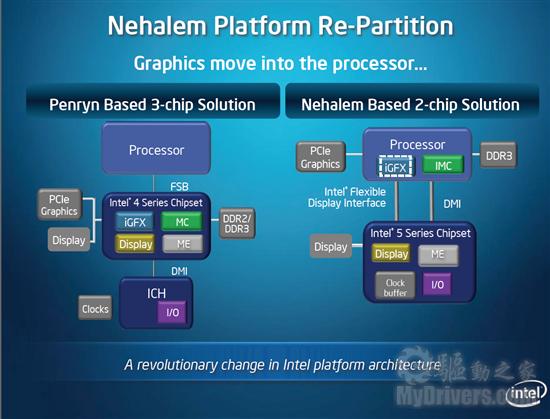 集成显卡新时代 Intel 32nm处理器全面发布
