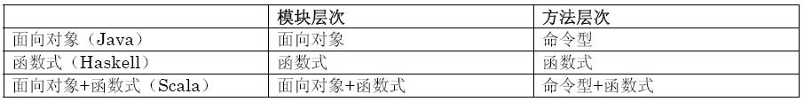 Scala讲座 表