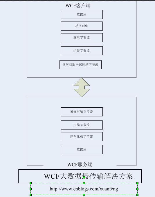 方案2