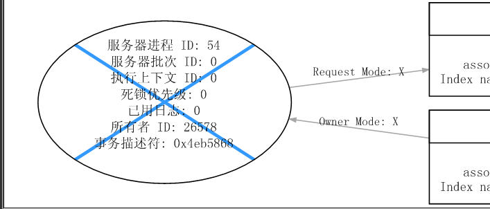 排它锁
