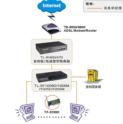 家庭网络交换机解决方案