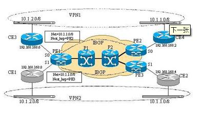 关于MPLS/VPN网络中MTU的问题