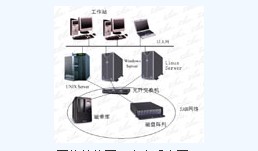 SAN交换机工作站图例