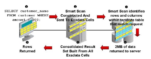 Smart Scan