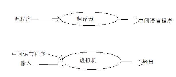 混合形式