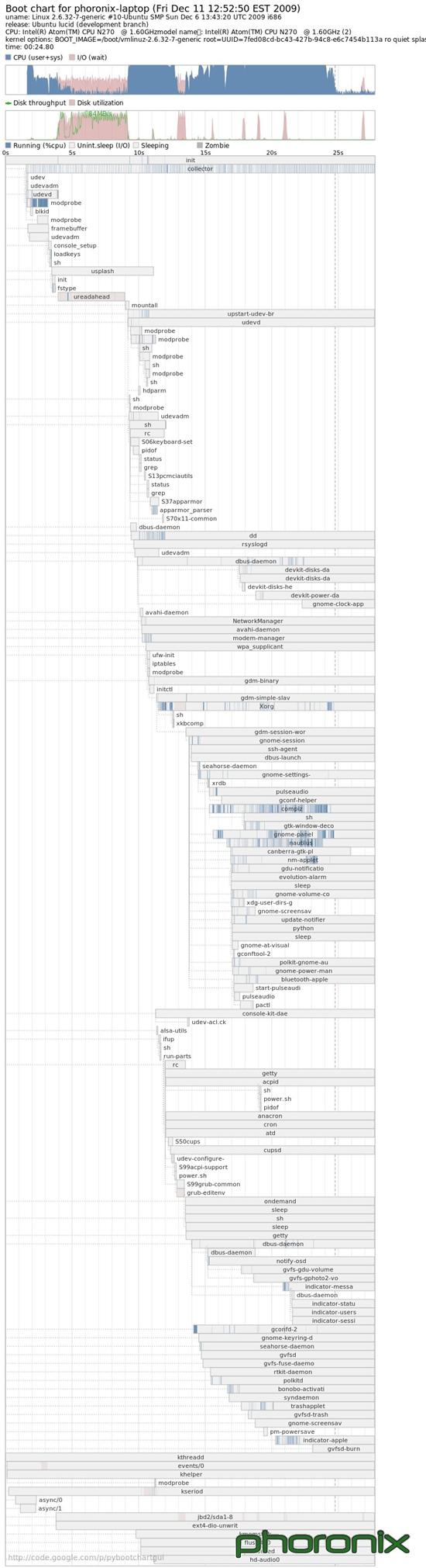 Ubuntu 10.04 Alhpa 1启动大提速
