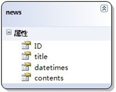 服务器资源管理器