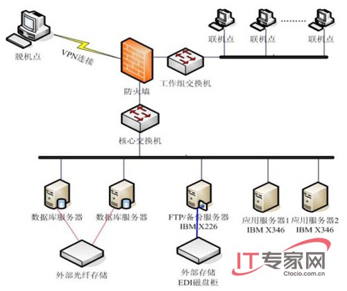 严防死守，服务器安全攻略