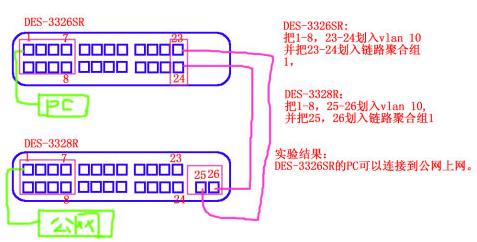 D-LINK交换机设置原理图