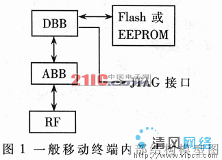 移动终端安全模块技术研究（图一）
