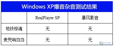 编辑实测+解决Windows7爆音杂音问题