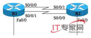 透过实验看路由拓扑设计