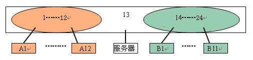 D-LINK交换机设置