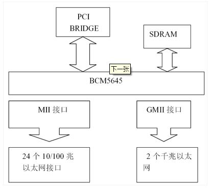 三层交换机的原理和设计