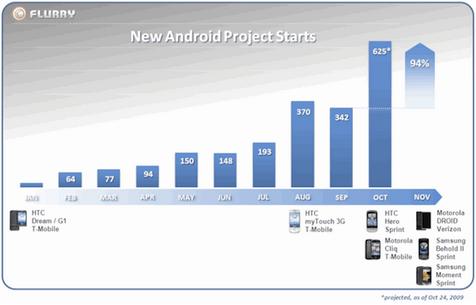 Android程序