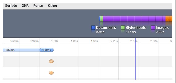 Google Chrome Developer Tools