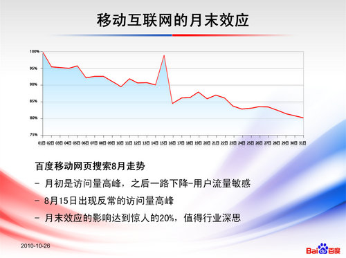 移动互联网的月末效益