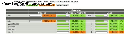 PHP开发必备 PHP持续集成工具介绍(上)