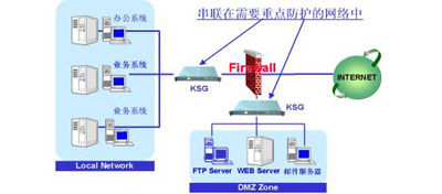 KILL Shield Gateway 拓展图