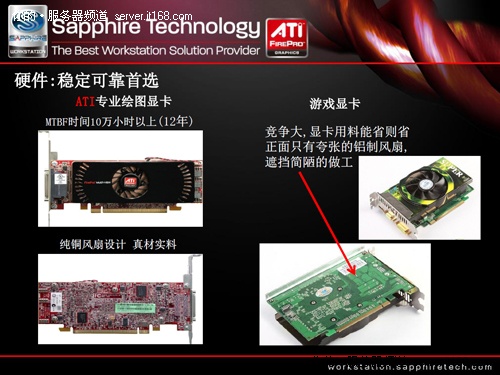 从硬件看专业卡与游戏卡的差别