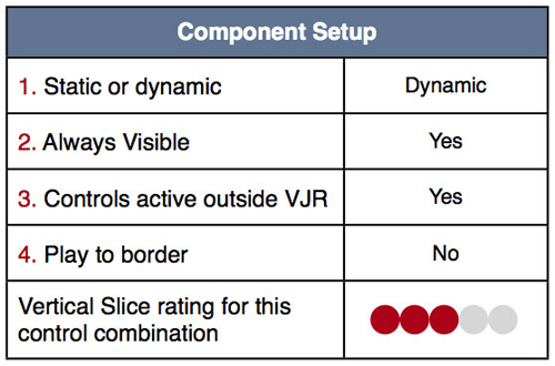 图：Max Adventure-component setup