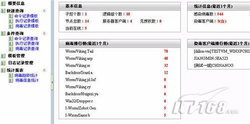八方面对比四款企业版杀毒软件横评(6)