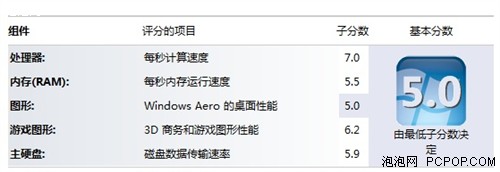 触控一体机新时尚Gateway ZX4951评测 
