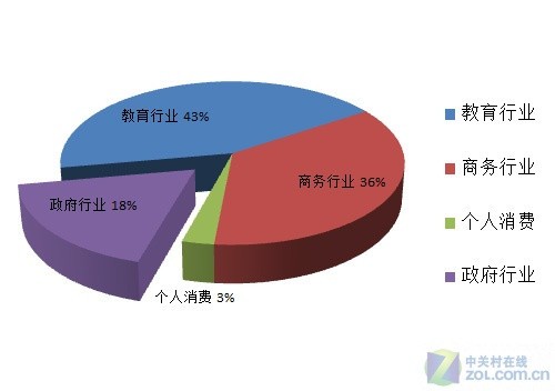 显示终结者 百万级发烧投影激情加州梦 