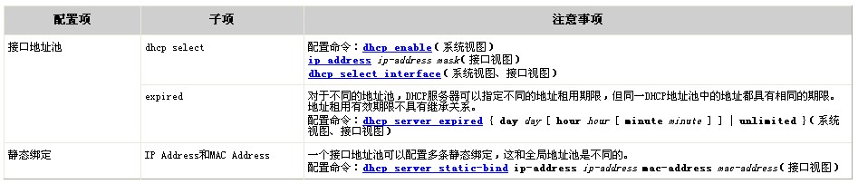 配置注意事项