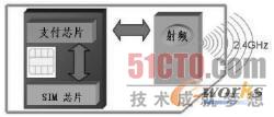 解析物联网的组网技术与应用