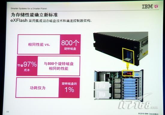 重新定义x86服务器IBMeX5架构揭秘
