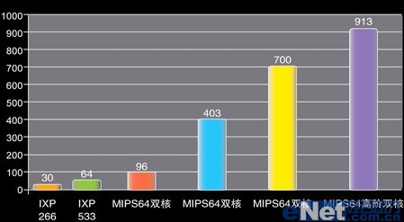 企业为什么需要SSL VPN