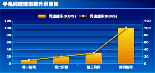 冷眼旁观美丽的愿景 回眸3G三周年