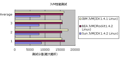 性能测试