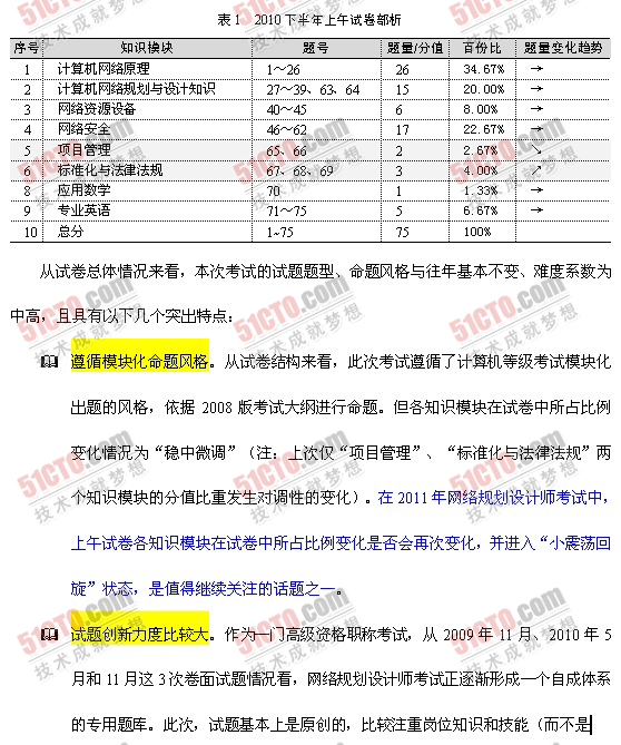 2010下半年网络规划师上午试卷专家点评解析2
